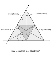 Das &ldquo;Dreieck der Dreiecke&rdquo;