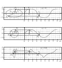 Zum Artikel &bdquo;Fourieranalyse ...&rdquo;