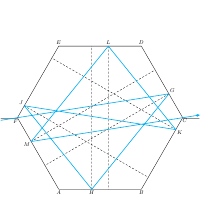 Zur L&ouml;sung der Aufgabe 2018-50