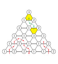 &bdquo;Hausbegehung&rdquo; eines Dreiecks mit Spernerscher Eckennummerierung