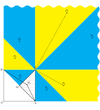 Eckpunkte affin &auml;quivalenter Vierecke